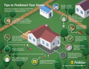 kelowna valley insurance how to FireSmart your home